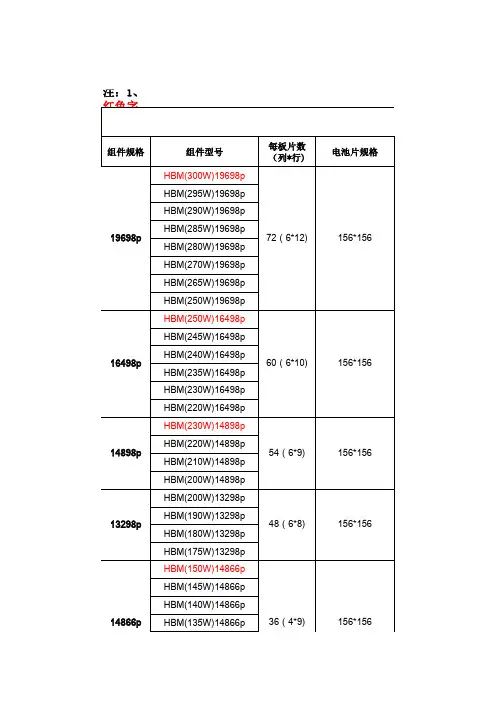组件规格参数表精编