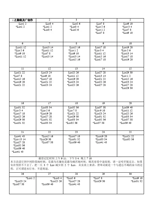 21天搞定新版GRE单词表格打印版
