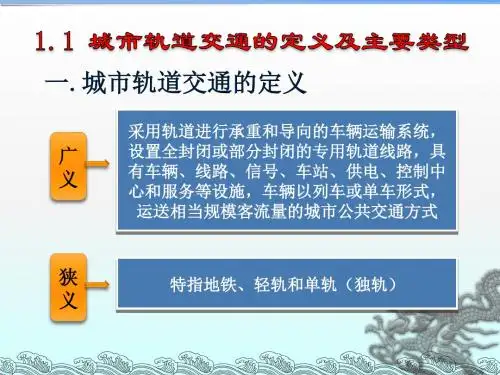 城市轨道发展历史