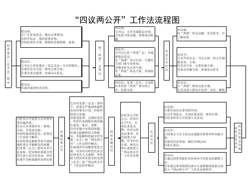 四议两公开流程图