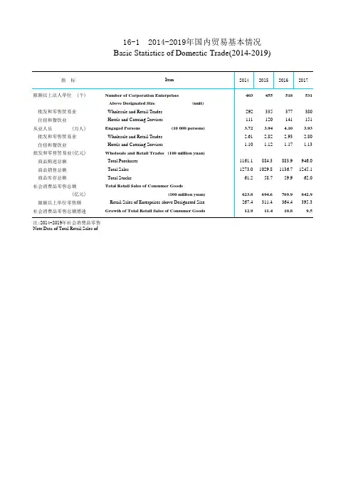 青海省统计年鉴2020：2014-2019年国内贸易基本情况