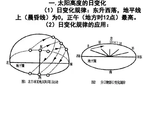 日出日落及物体的影子朝向问题