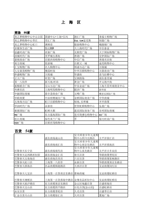 华东区百货、商超、商场、街铺xls