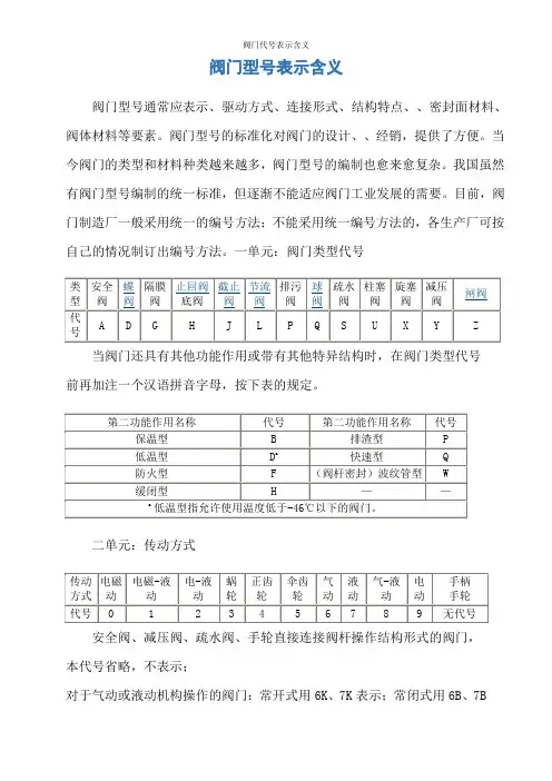 阀门代号表示含义