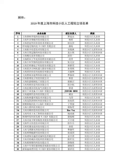 2019 年度上海市科技小巨人工程拟立项名单