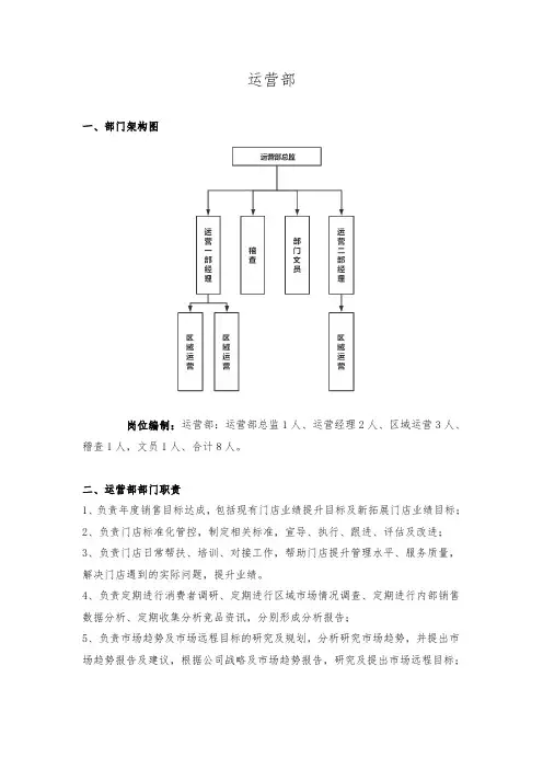 运营部职责、岗位职责、工作导引1