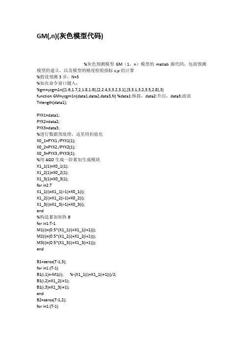 GMn灰色模型代码
