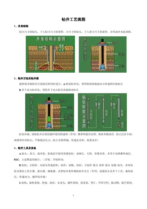 钻井工艺流程