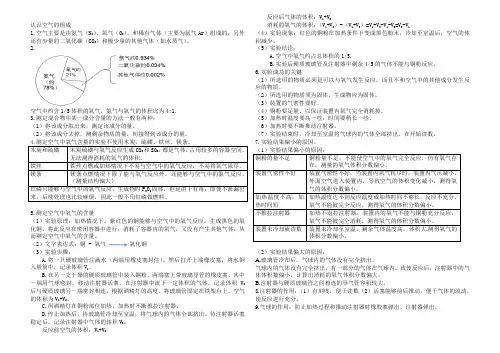 空气的 成分
