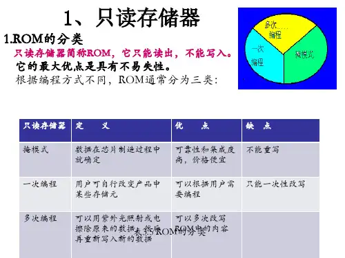 只读存储器和闪速存储器