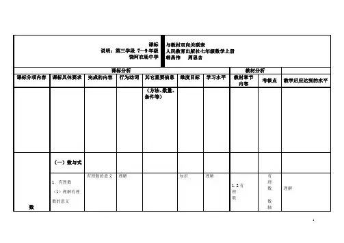 数学(7上)课标与教材双向关联表
