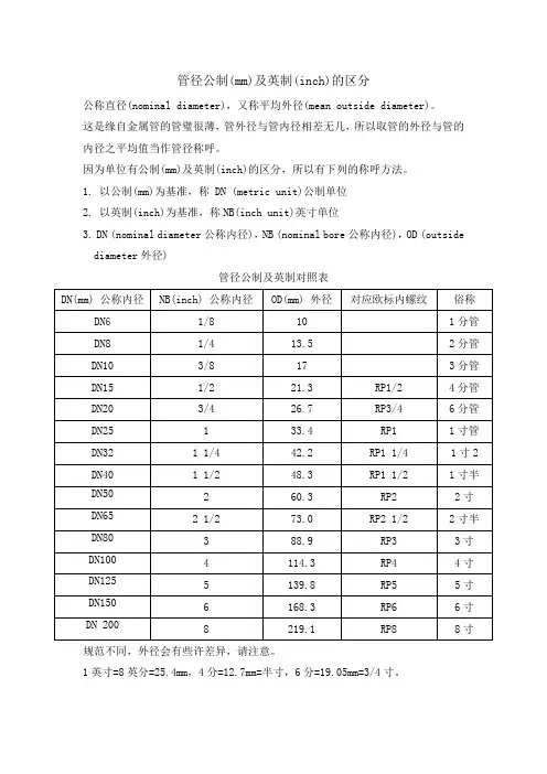 流体输送用不锈钢管及管径公制及英制的对照表