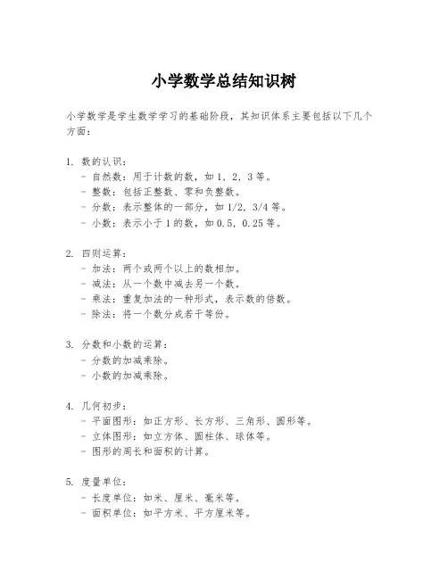 小学数学总结知识树