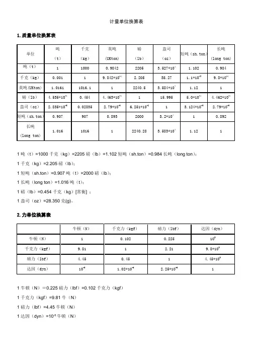 计量单位换算表