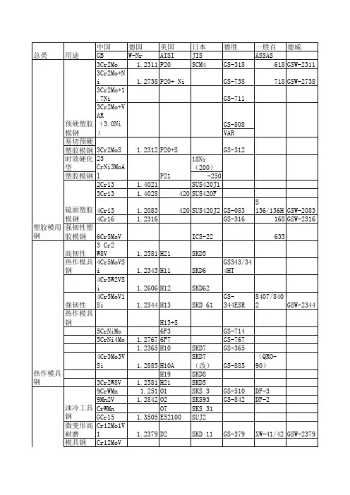 各国钢牌号对照表