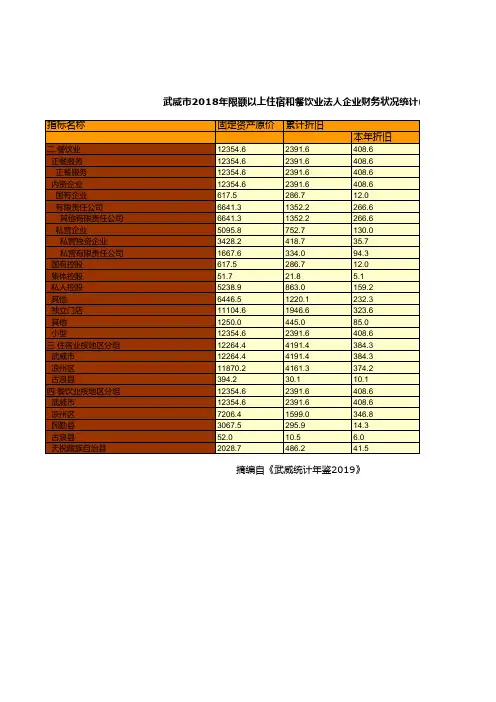 武威市社会经济发展指标数据：2018年限额以上住宿和餐饮业法人企业财务状况统计(四)