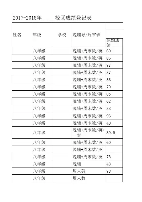 初二学生期中期末考试成绩登记表模板