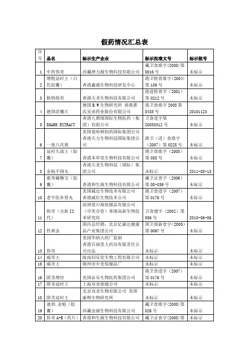 假药情况汇总表