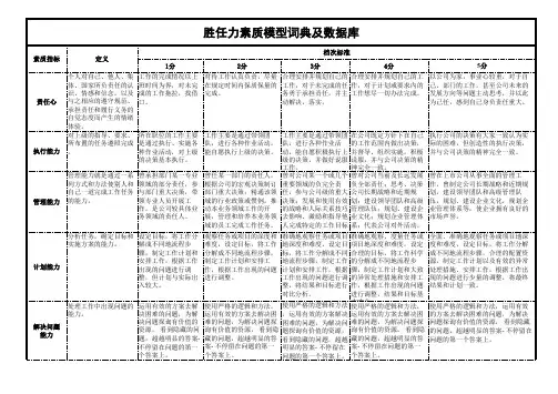 胜任力构建与培训_03、胜任力模型—财务
