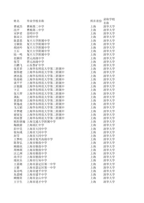 2010年清华大学自主招生录取名单(上海考生)