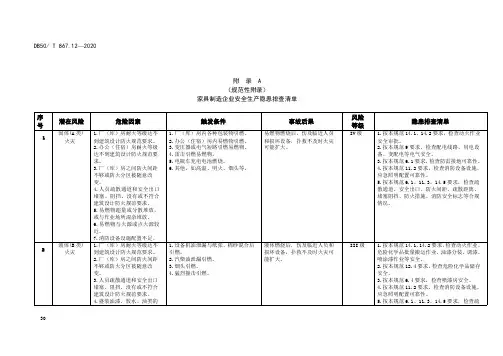 家具制造企业安全生产隐患排查、监督检查清单
