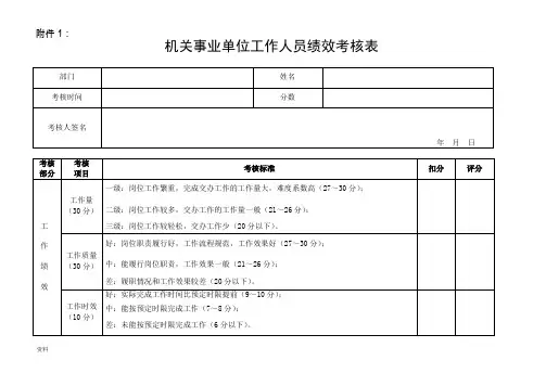 某机关事业单位工作人员绩效考核表