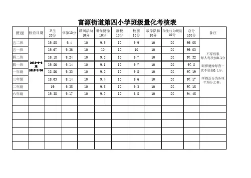 班级量化考核表