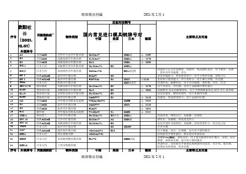 国内常见模具钢牌号对照表之欧阳歌谷创作