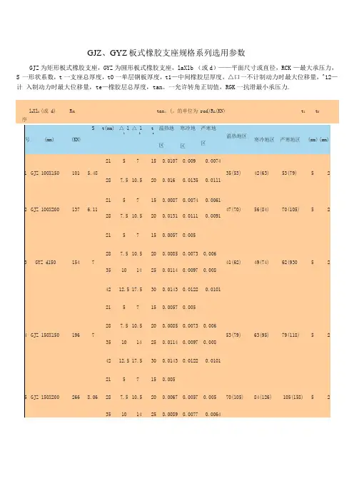 GJZ、GYZ板式橡胶支座规格系列选用参数