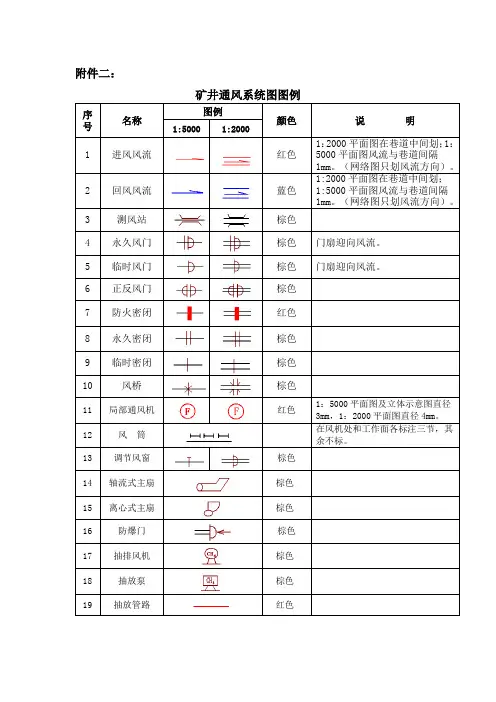 矿井通风系统图图例