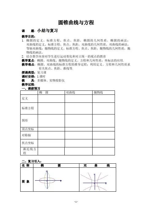 2021年高中数学：第二章《圆锥曲线与方程》教案(1)(新人教A版选修1-1)