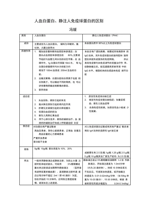 人血白蛋白静注人免疫球蛋白的区别