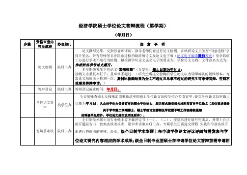 经济学院硕士学位论文答辩流程