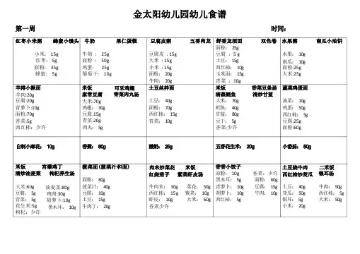 幼儿园幼儿带量食谱(1)