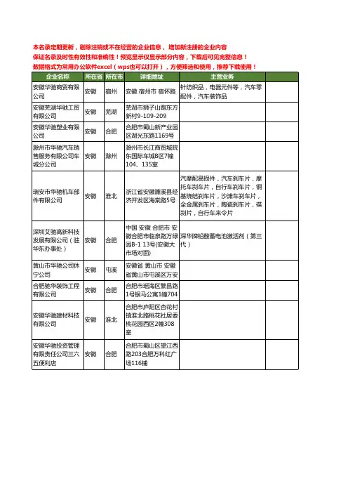 新版安徽省华驰工商企业公司商家名录名单联系方式大全20家