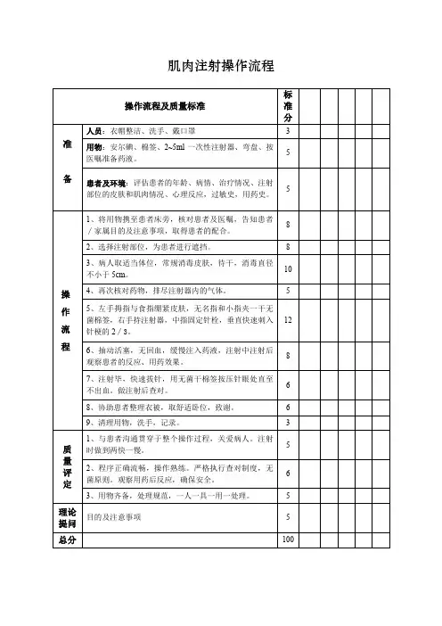 肌肉注射操作流程