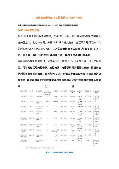 胰高血糖素样肽-1受体激动剂(GLP-1RA)