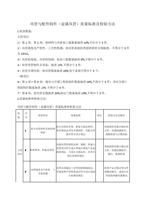 风管与配件制作(金属风管)质量标准及检验方法
