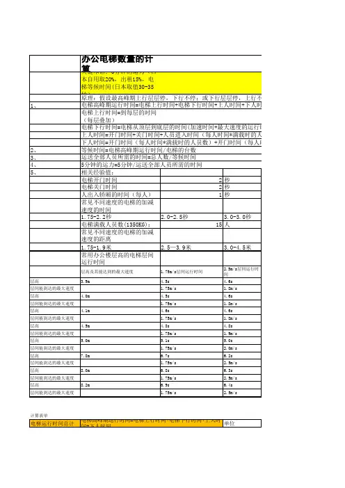 办公建筑设计中对电梯运力的计算表