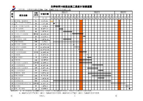 地下车库总进度计划横道图