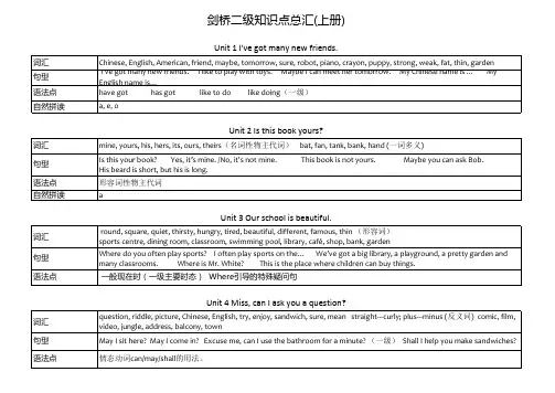 剑桥二级上册知识点总汇