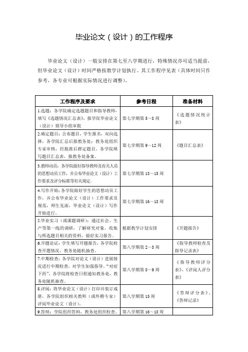 毕业论文(设计)的工作程序