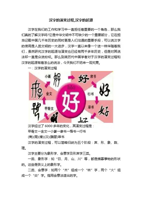 汉字的演变过程,汉字的起源