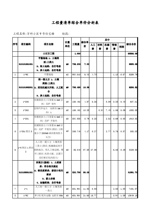 工程量清单综合单价分析表