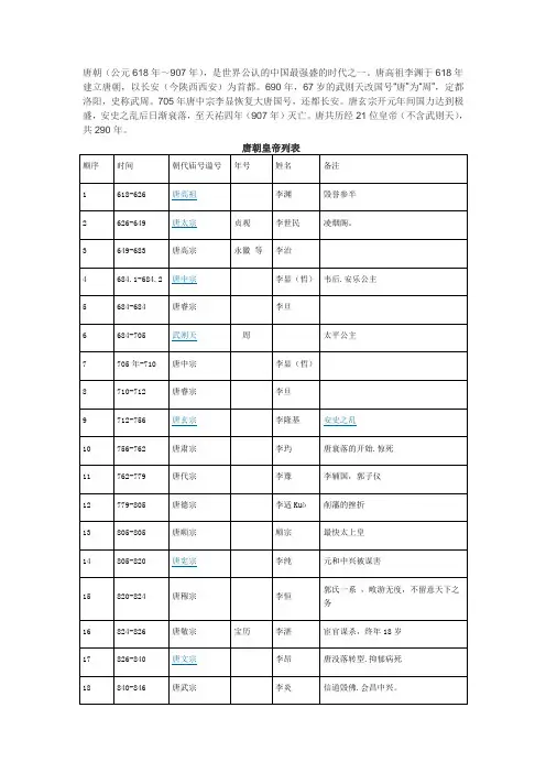 唐朝历代皇帝列表