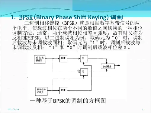 BPSK的调制与解调