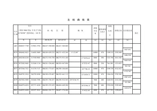 12标曲线要素表及断链表