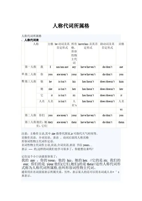人称代词所属格
