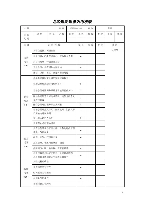 总经理助理绩效考核表 (2)