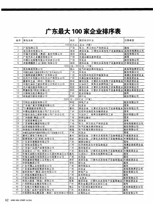 广东最大100家企业排序表